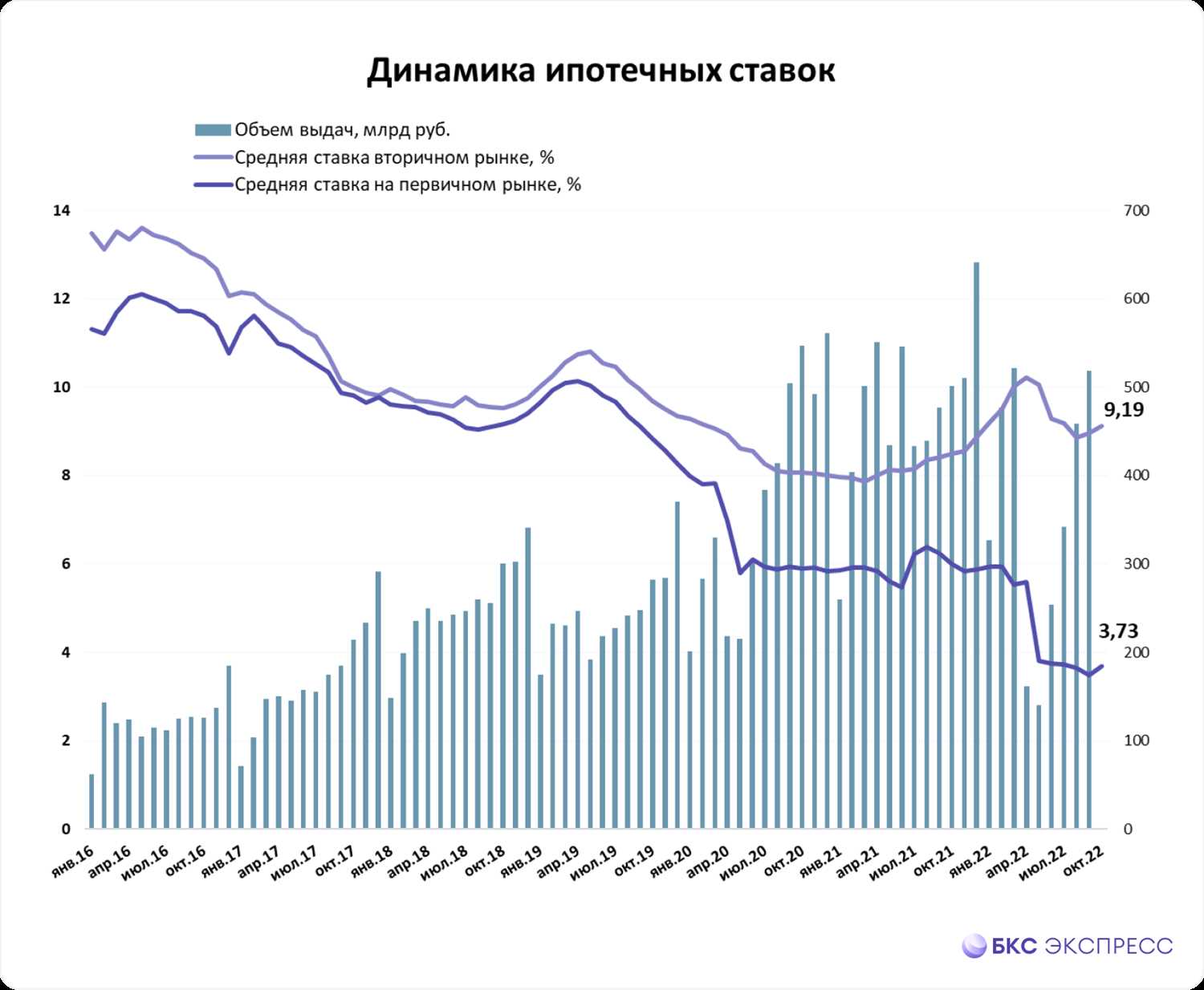 Какова перспектива рынка недвижимости в ближайшие годы